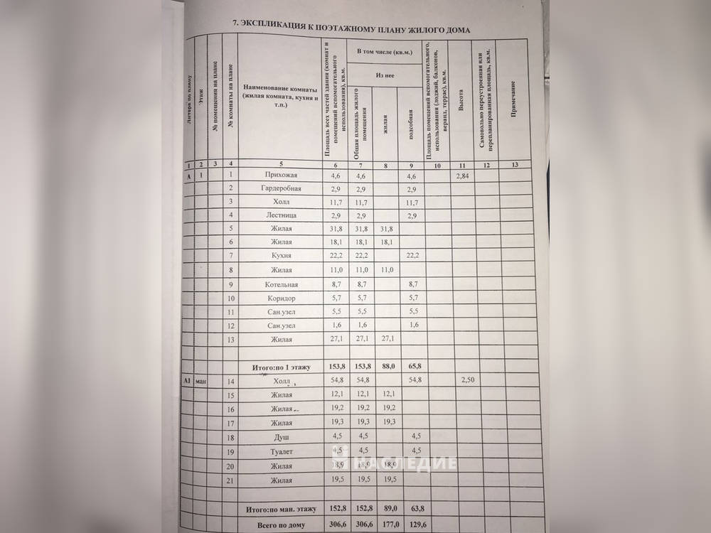 Блочный 2-этажный дом 306 м2 на участке 9 сот. Большой Кичмай, ул. Ахинтам - фото 8